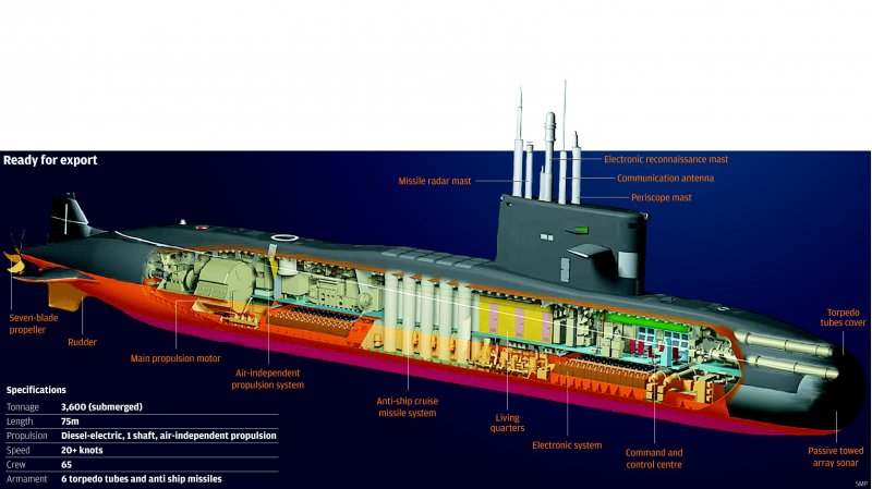 Проект подводной лодки Амур-950