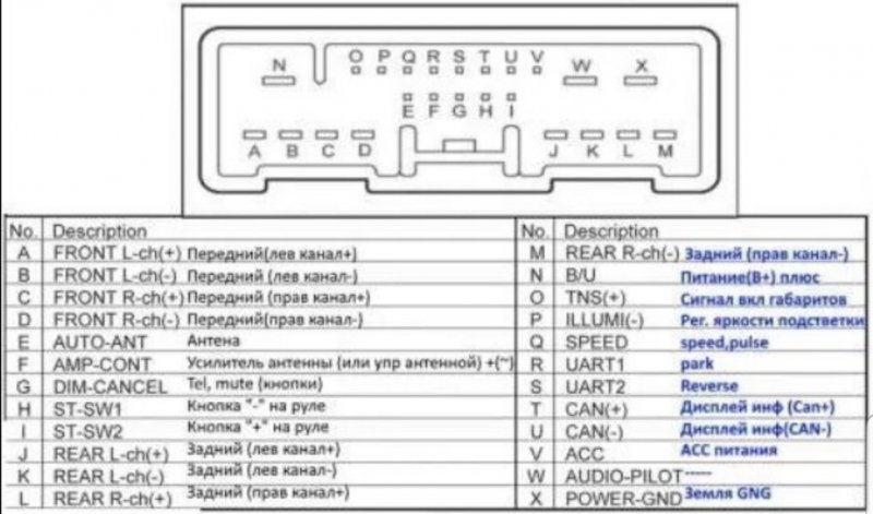 Распиновка штатной магнитолы Мазда Премаси 2000