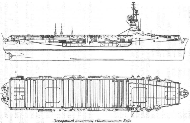 Эскортный авианосец _USS Santee (1939) (CVE-29)