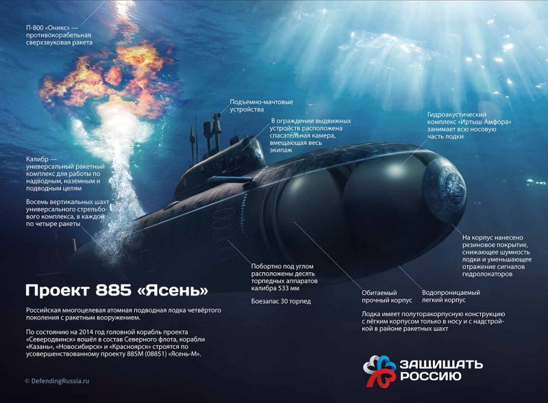 Атомные подводные лодки проекта 885 «ясень».