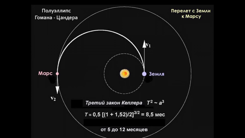 Четырех пусковая схема полета на луну