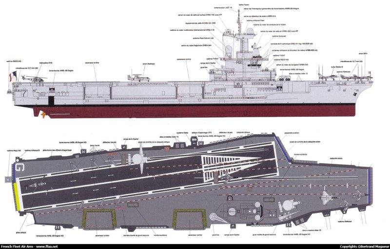 Авианосец Шарль де Голль