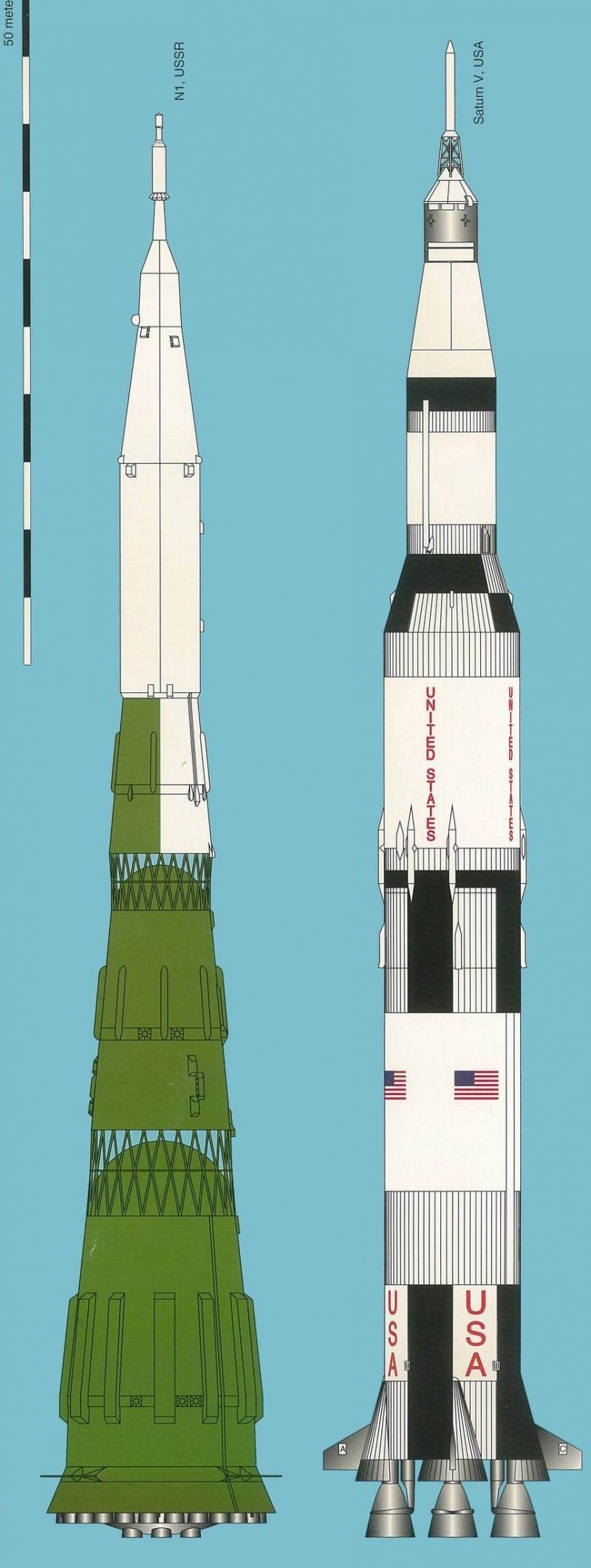 Испытания РН Н-1