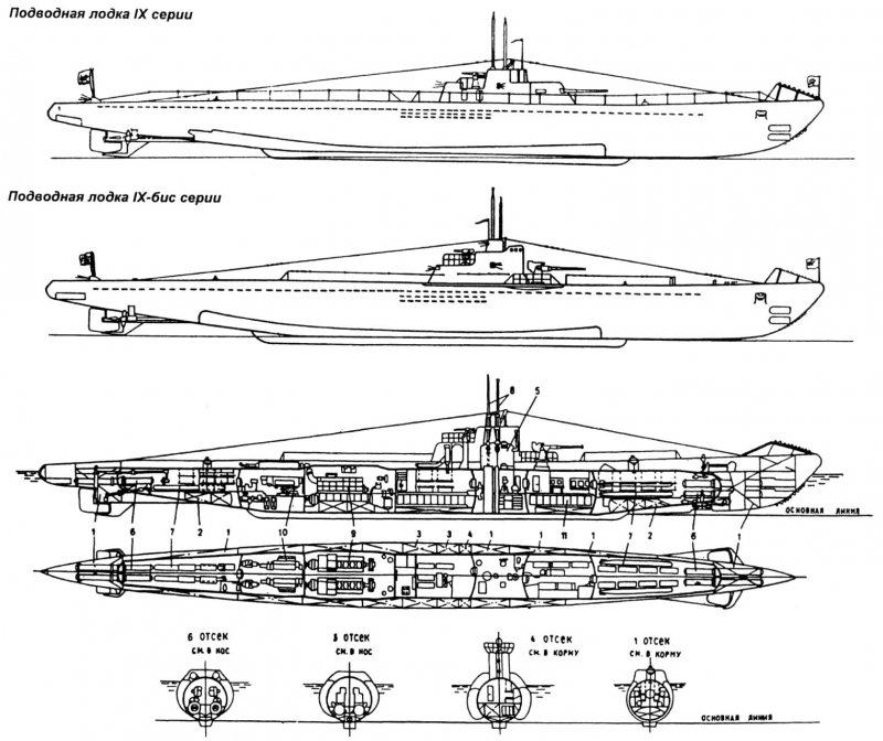 Схема подводной лодки