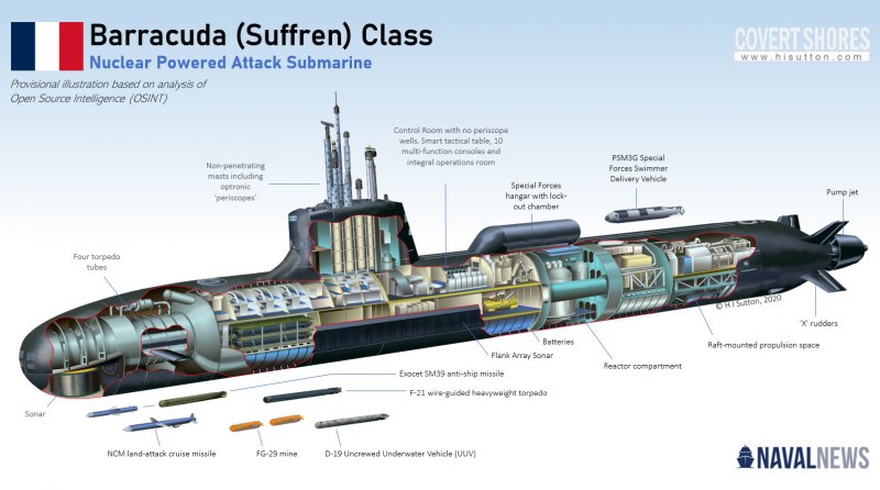 Type 925 Submarine support ship