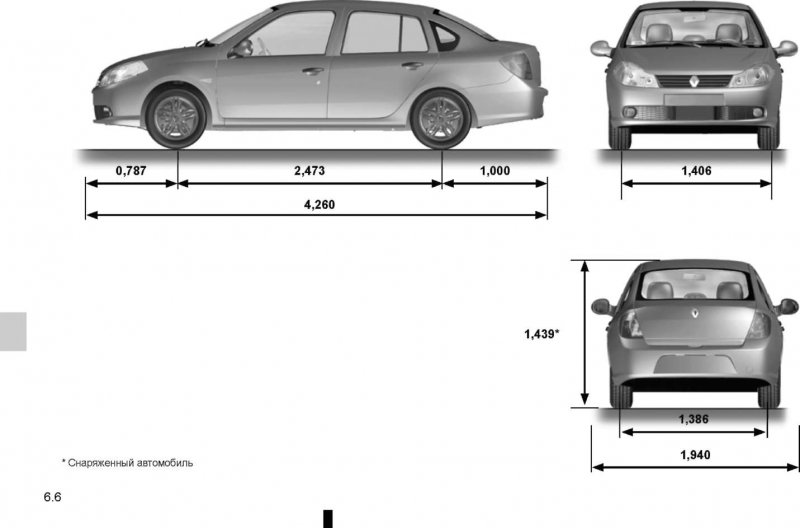 Renault Logan MCV габариты