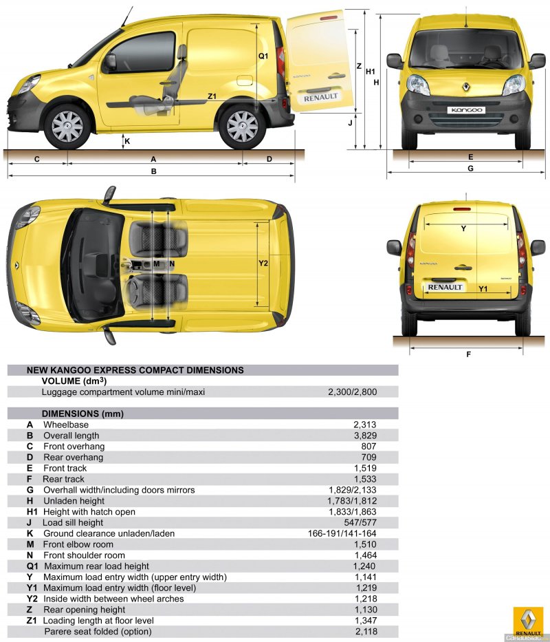 Peugeot partner габариты багажника