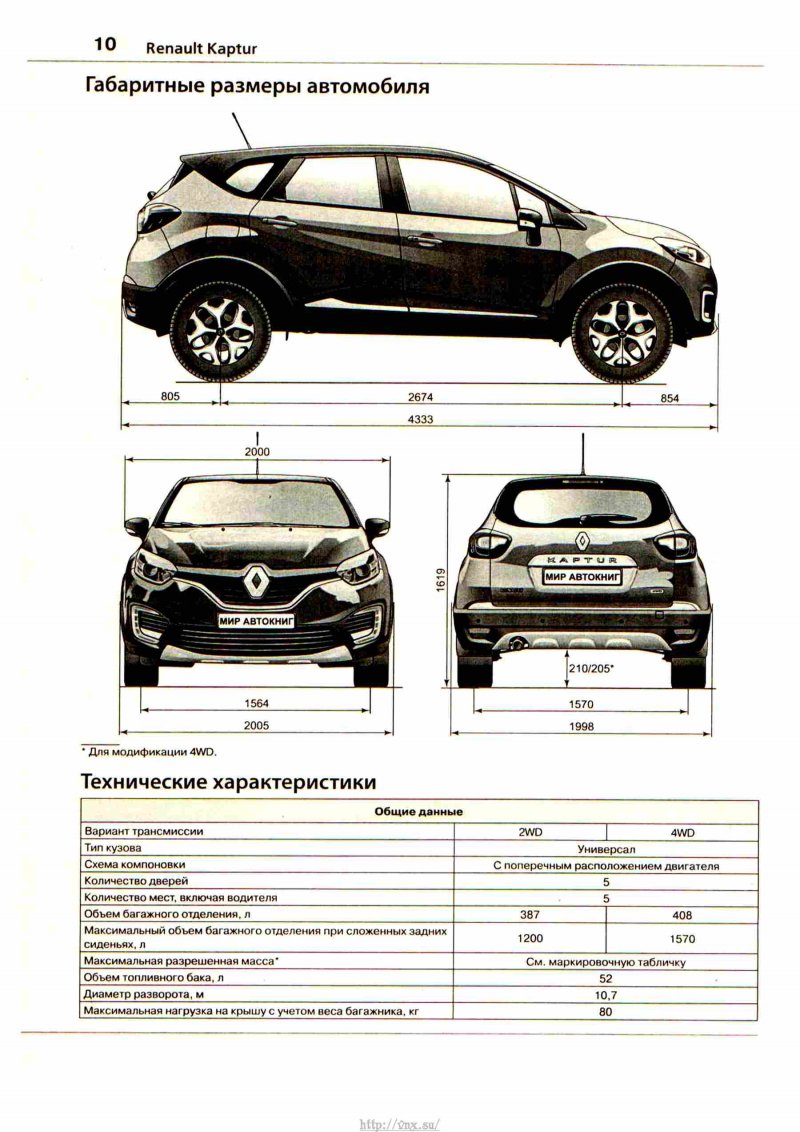Renault Duster 2021 габариты