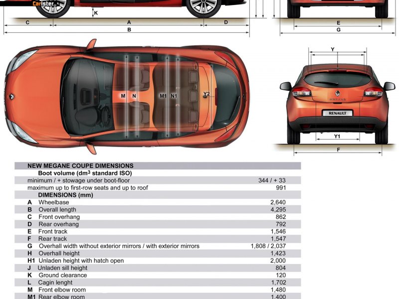 Габариты Рено аркана 2021