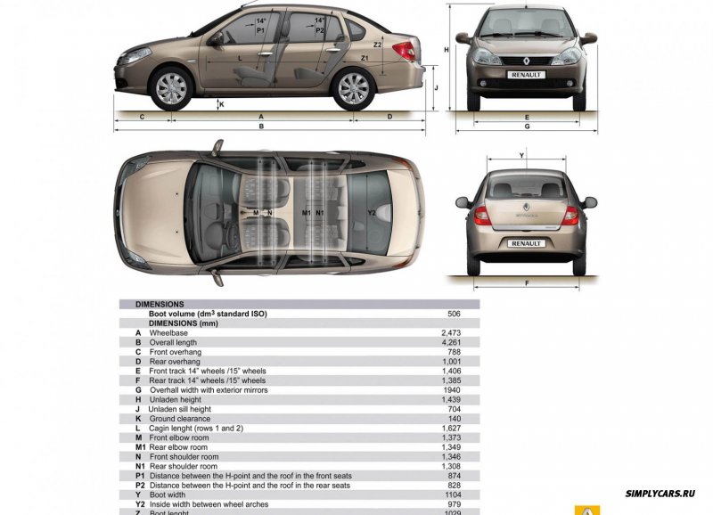 Renault Grand Scenic 2 габариты