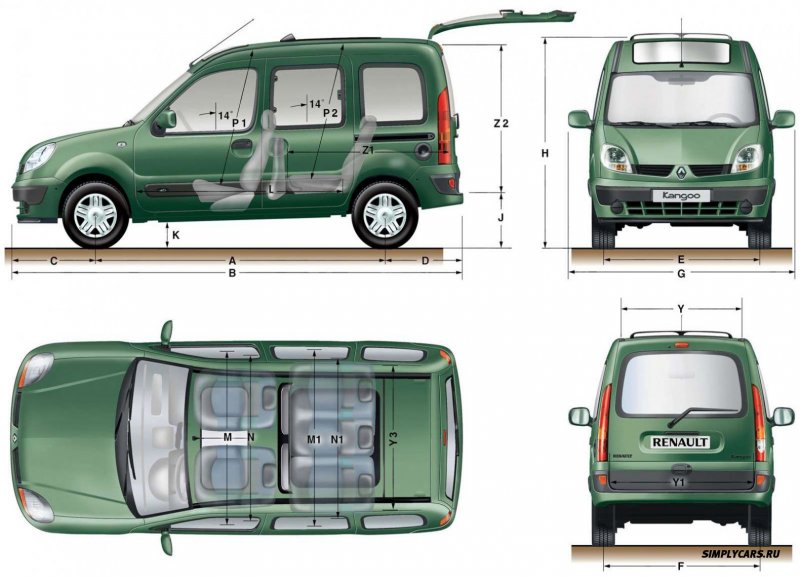 Renault Dokker габариты