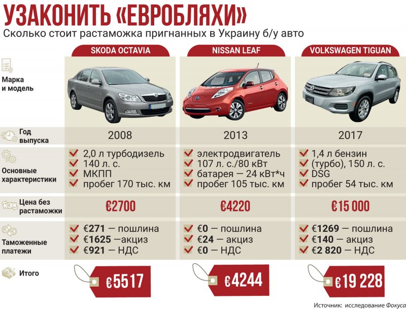 Конфискованные автомобили