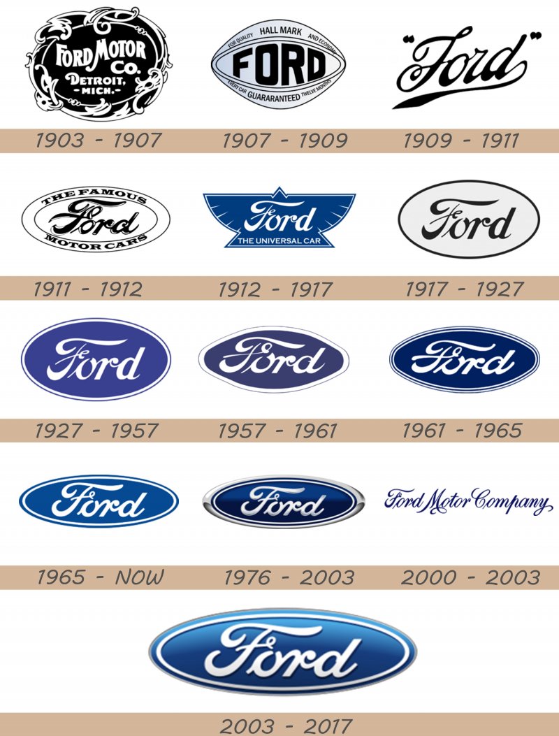 Ford Motor Company наклейка
