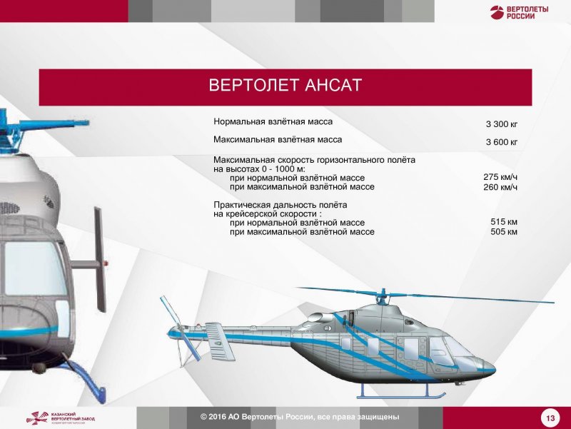 Дальность полета Ансат