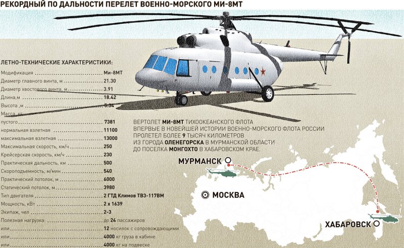 Статический потолок вертолета