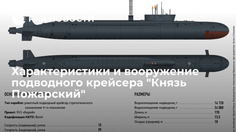 Проект Борей названия лодок