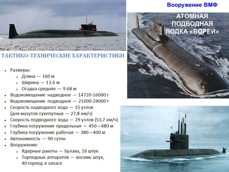 Подводная лодка проекта 955 Борей