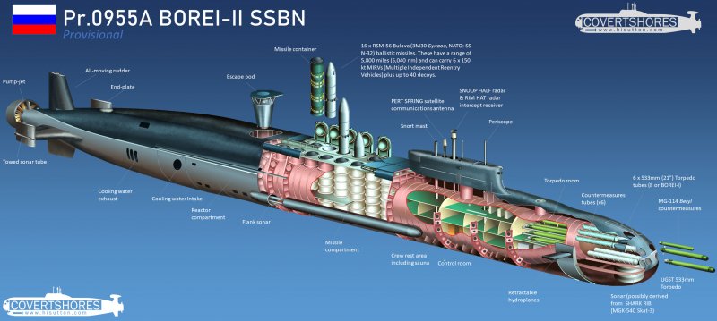 Подводная лодка проекта 636 Варшавянка