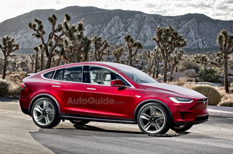 Паркетник Tesla model y