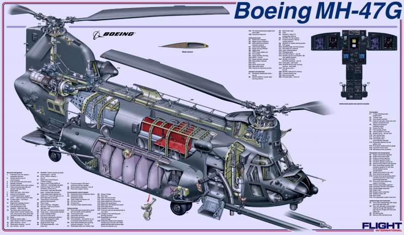 Ch-47 Chinook схема