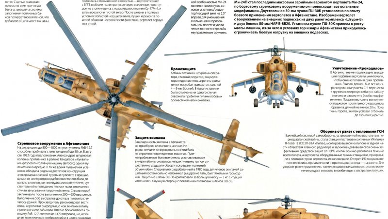 Ми-24 вертолет характеристики