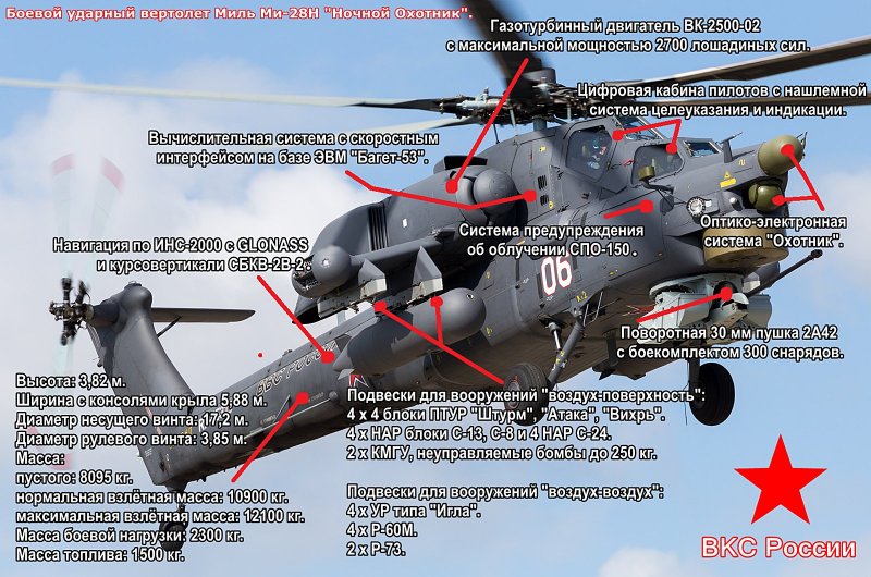 Ми-28н ночной охотник характеристики