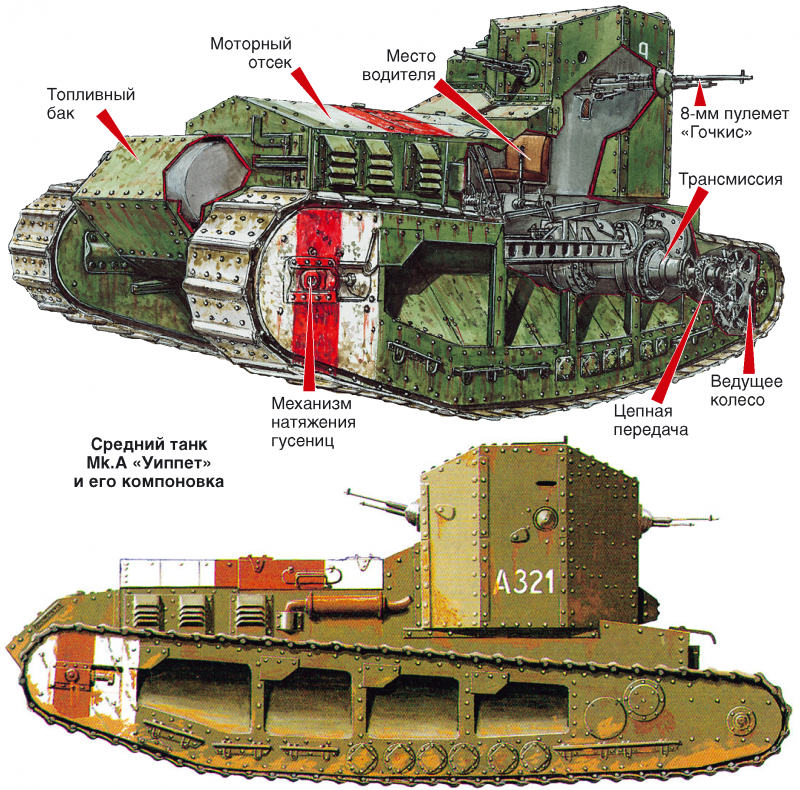 Марк 1 танк фото