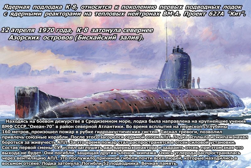 Отсек подводной лодки к 19