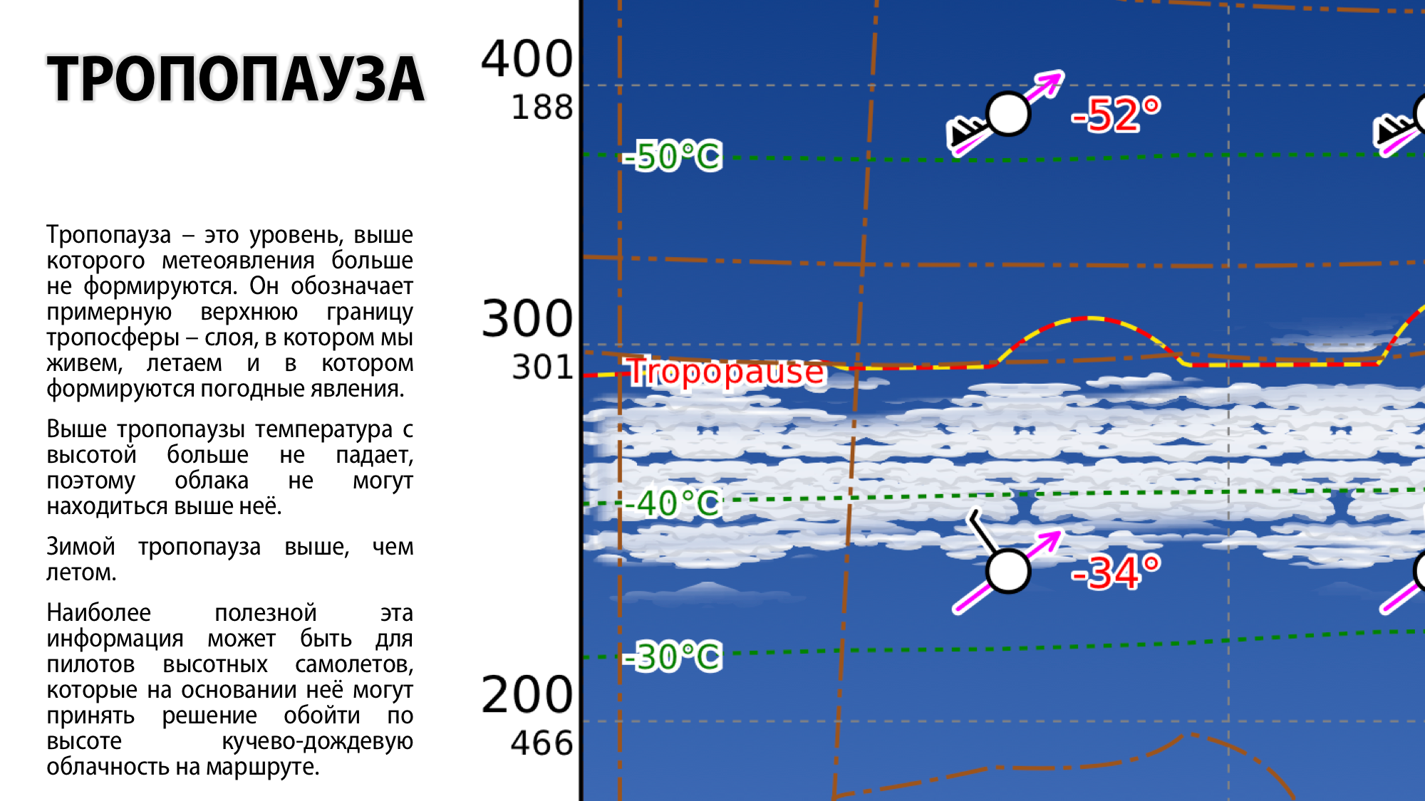 Температура воздуха на высоте самолета летящего. Тропопауза. Тропопауза в авиации. Высота тропопаузы. Тропопауза температура.