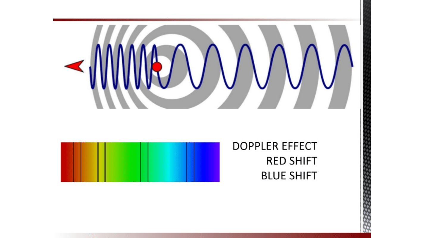 Доплер тон. Эффект Доплера схема. Эффект Доплера для звуковых и электромагнитных волн. Акустический и оптический эффекты Доплера.. Оптический эффект Доплера.
