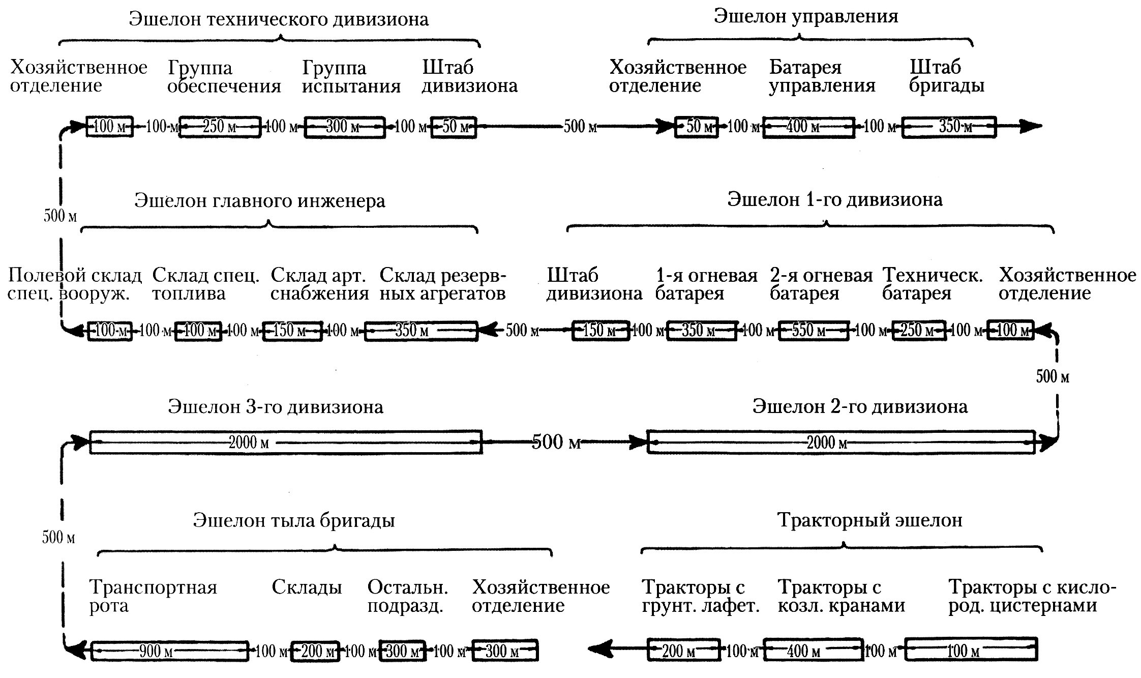 Эшелон первый второй и третий. План погрузки воинского эшелона. Воинский эшелон ЖД схема. План погрузки воинского эшелона схема. Погрузка воинского эшелона схема.