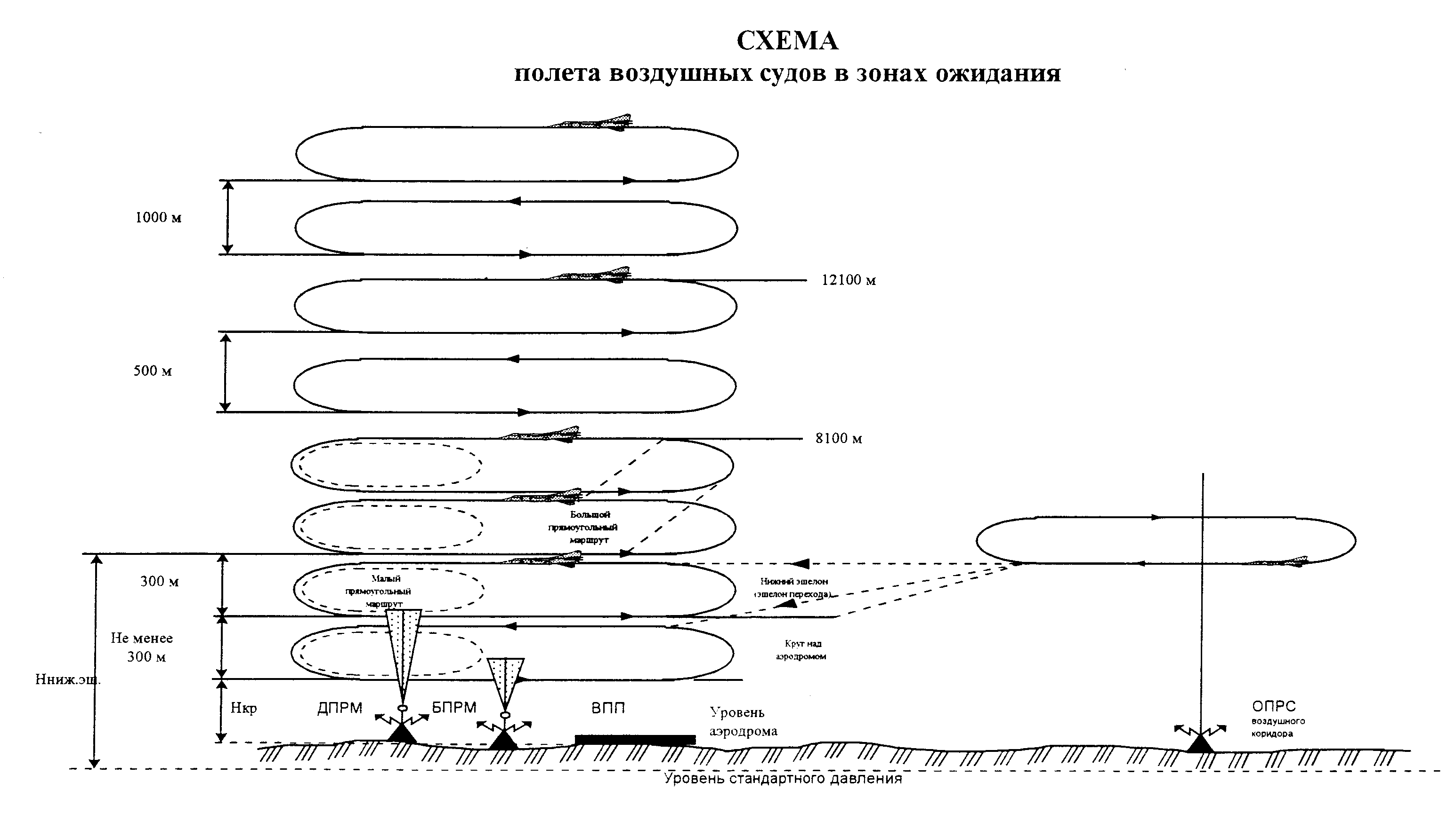 Схема рейс. Схема эшелонов самолетов. Схема полета в зоне ожидания. Эшелонирование воздушного пространства. Зоны ожидания воздушных судов.