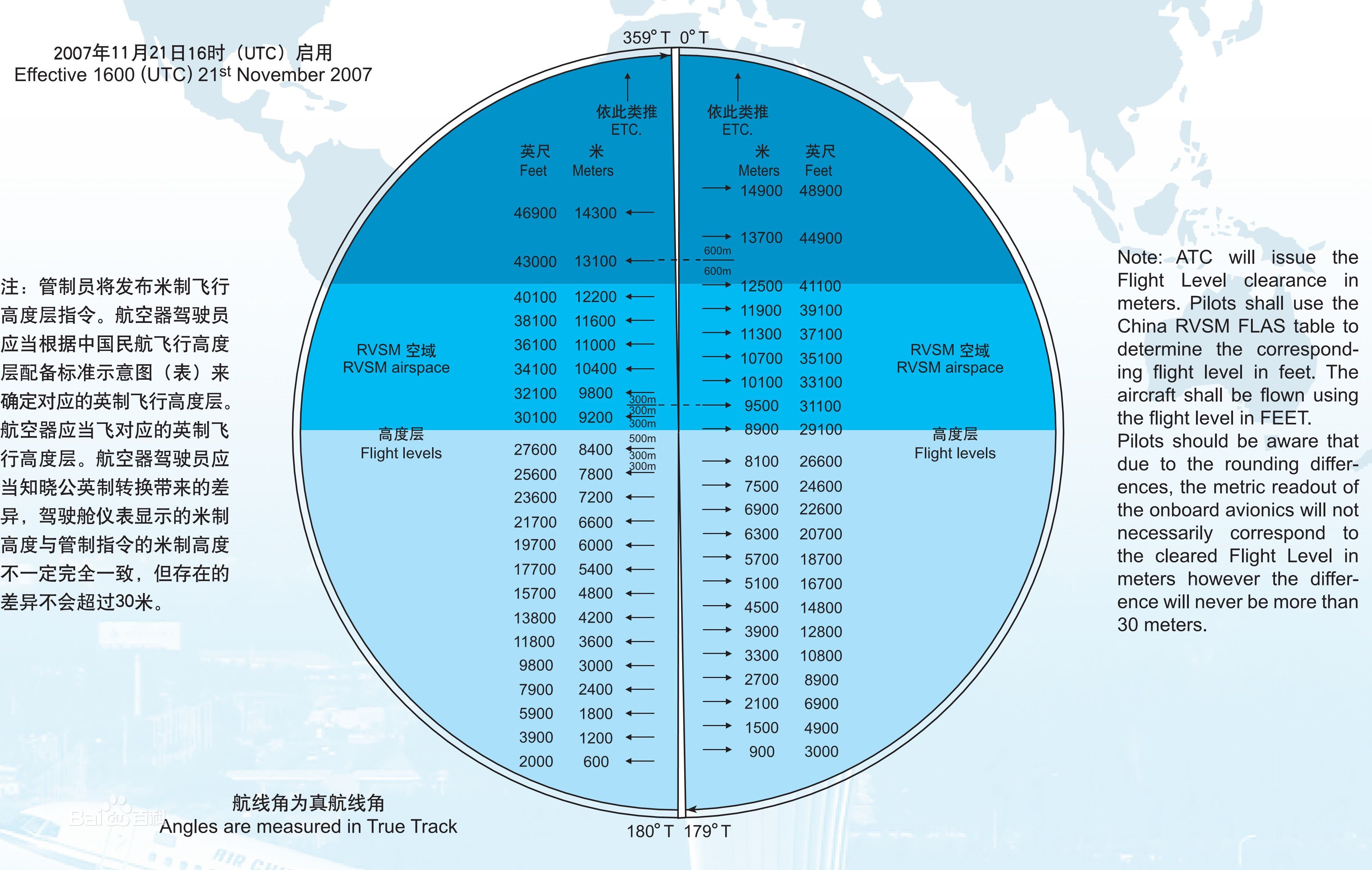 36000 футов. Таблица вертикального эшелонирования RVSM Китая. Эшелонирование в Китае таблица. Таблица RVSM Китай. Вертикальное эшелонирование воздушных судов.