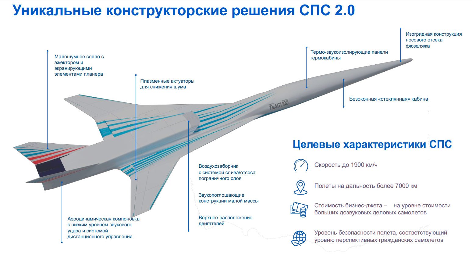 Туполев запатентовал гиперзвуковой самолет с комбинированным двигателем