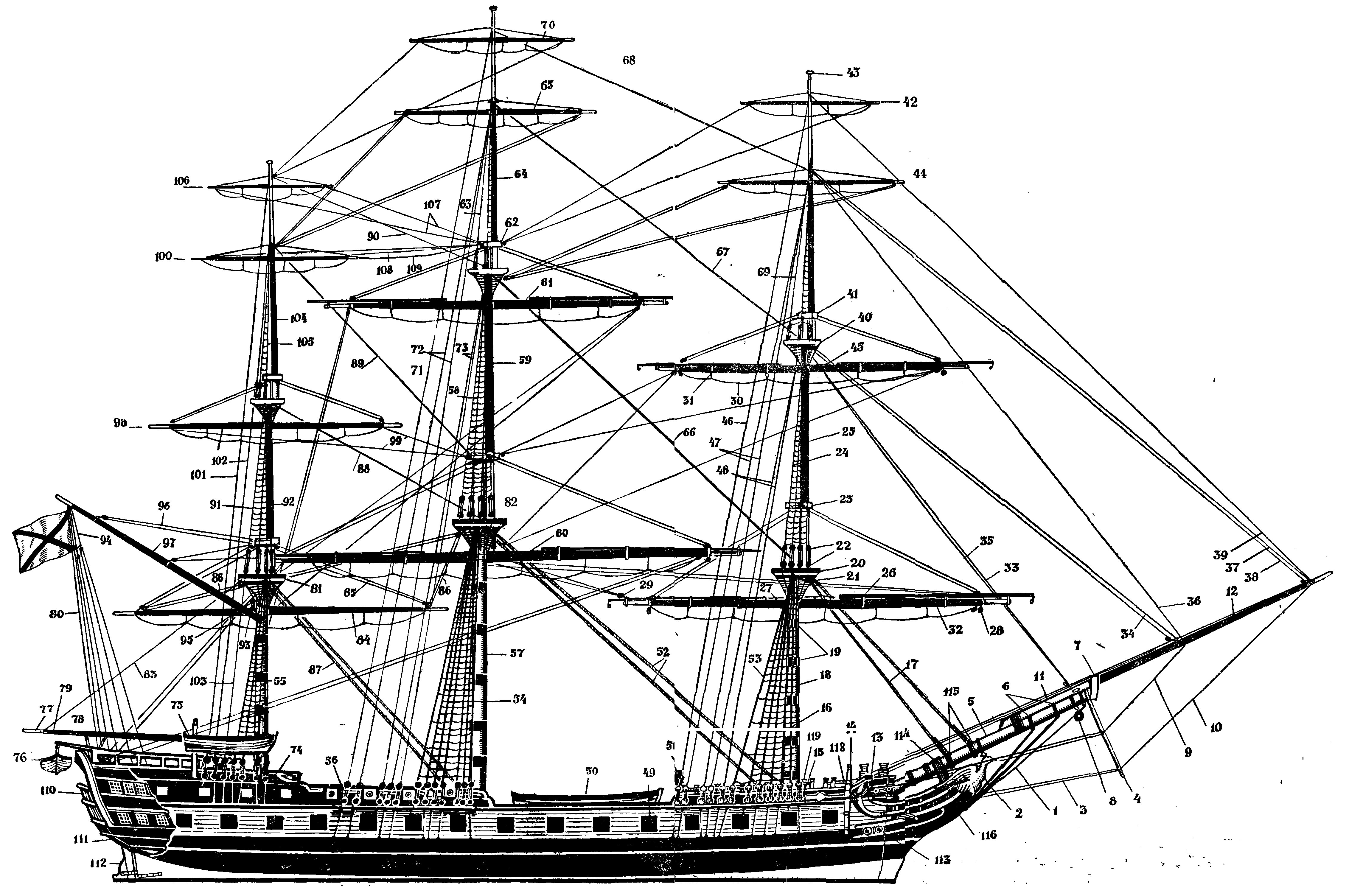 Фрегат чертеж. Фрегат Паллада корабль 1832.