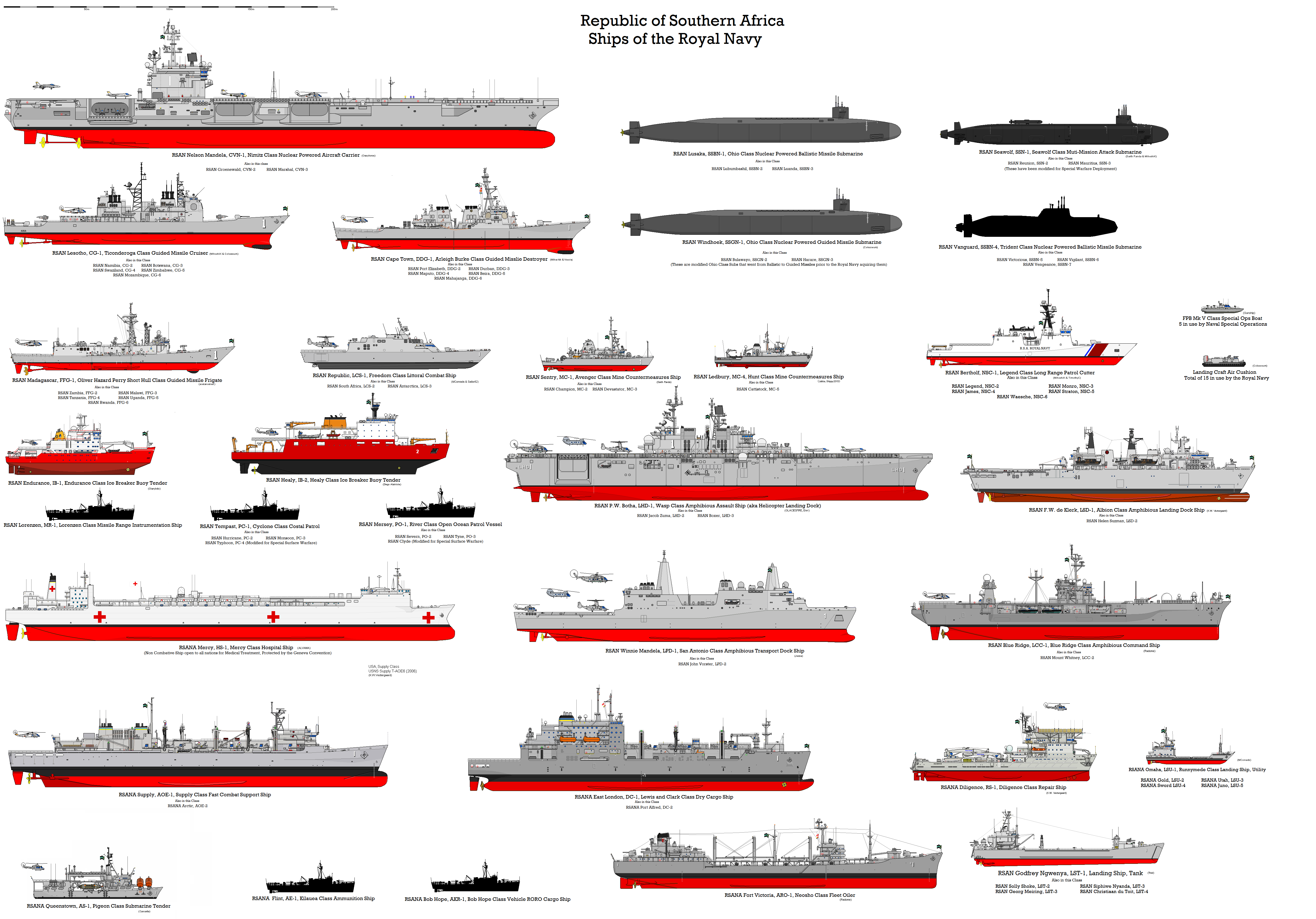 Сравнение флота