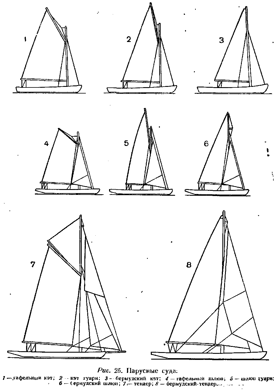 Виды парусных судов картинки и названия