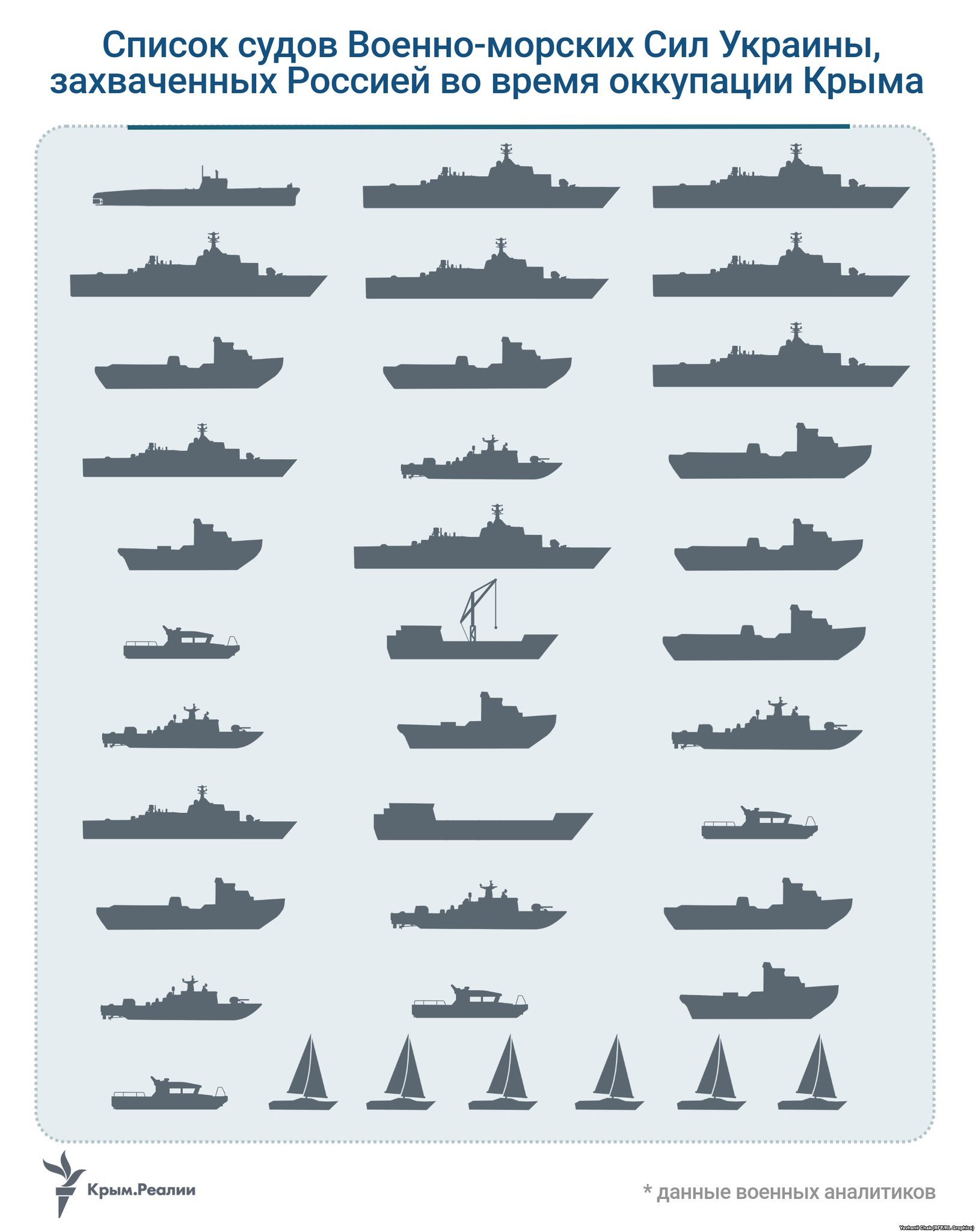 Список кораблей. Типы кораблей ВМФ. Классификация военных морских судов. Классификация кораблей ВМФ по размерам. Типы боевых кораблей ВМФ России.