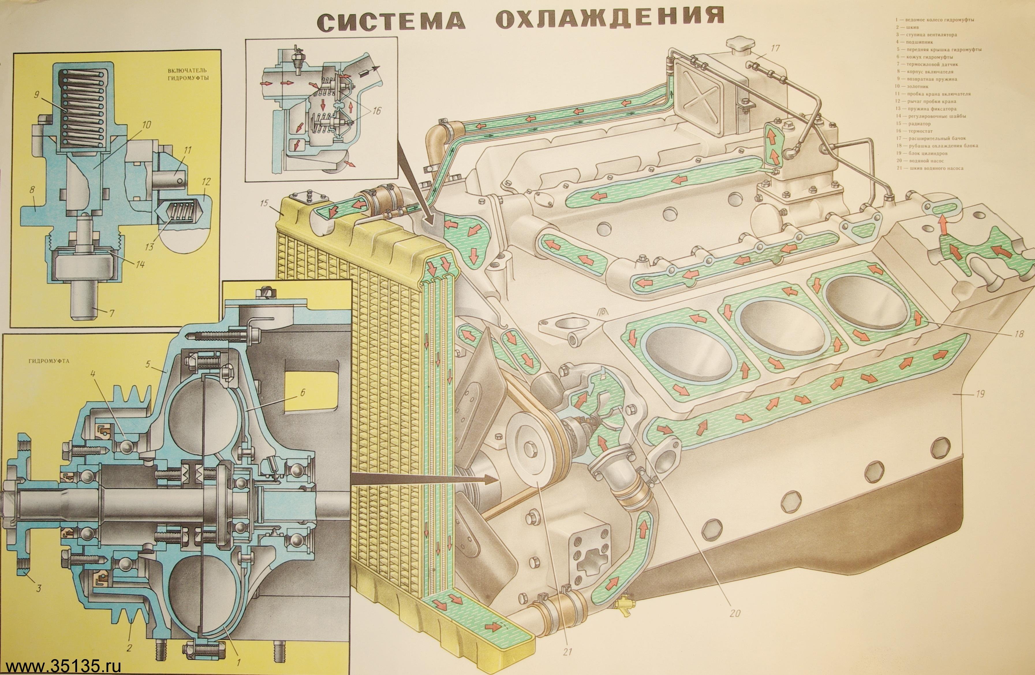 Фото устройство камаз