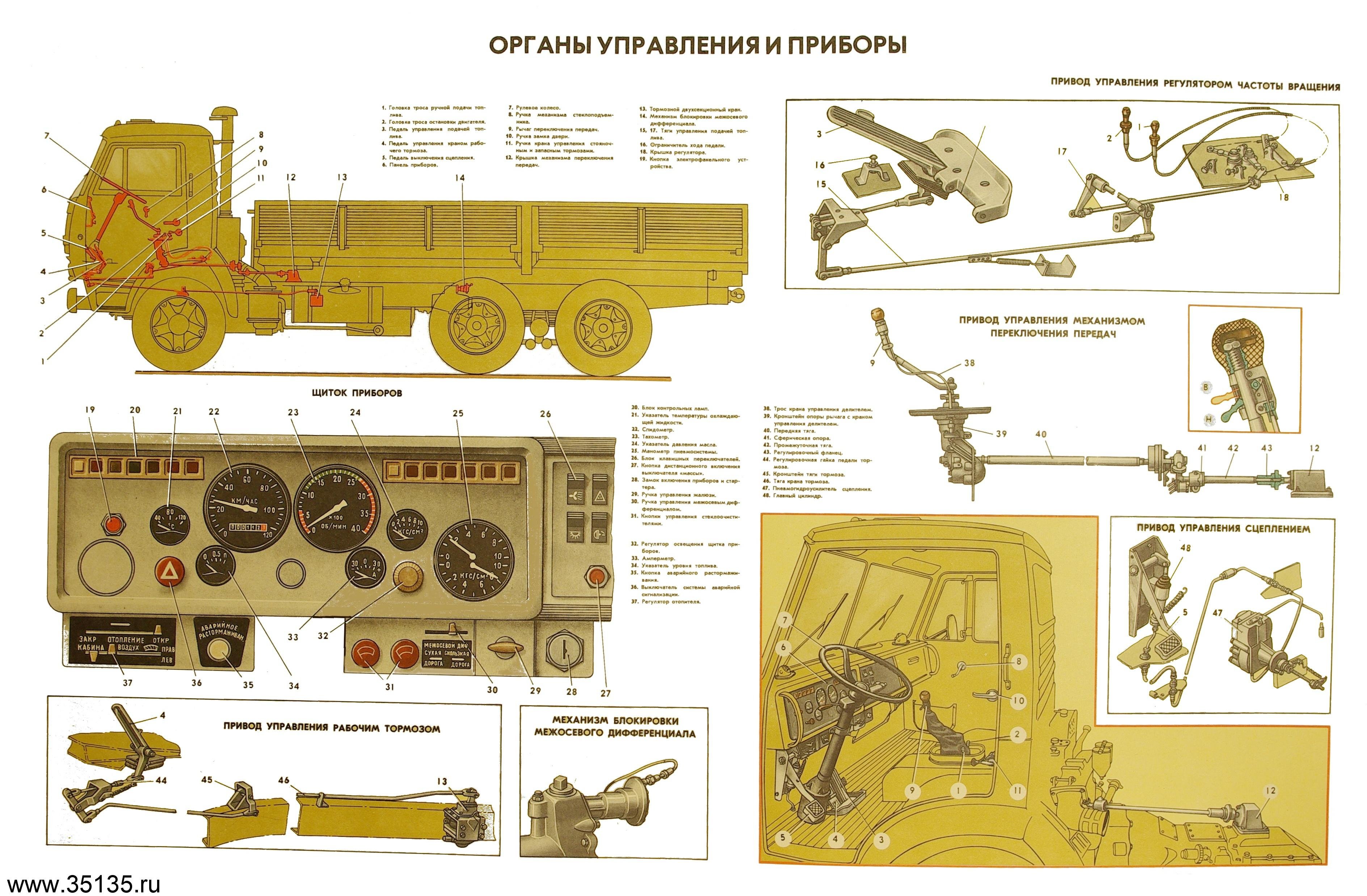 Фото устройство камаз