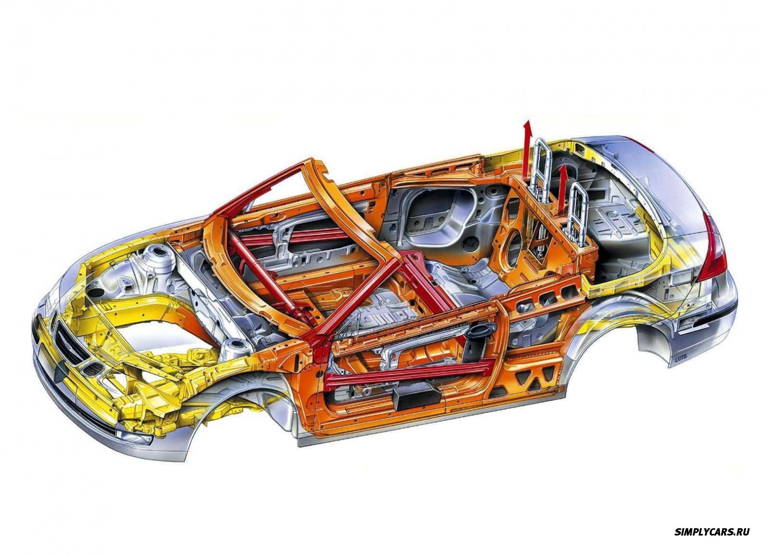 Системы пассивной безопасности автомобиля. Силовой каркас кузова Рено. Силовая структура кузова Солярис. Активные и пассивные системы безопасности автомобилей.