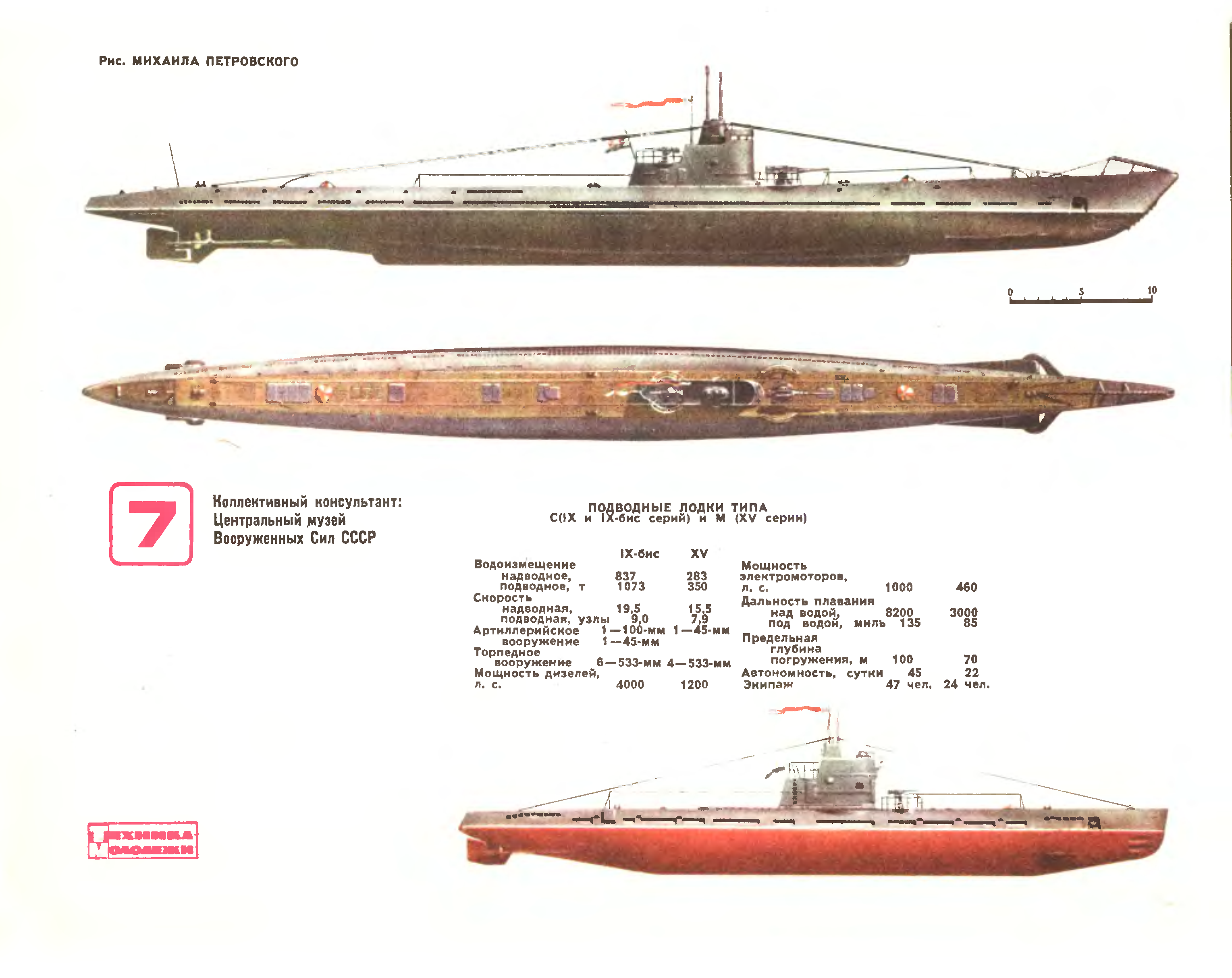 Тип м 25. Подводная лодка Тип м Малютка. Подлодки СССР во второй мировой войне. Классификация подводных лодок СССР второй мировой войны.