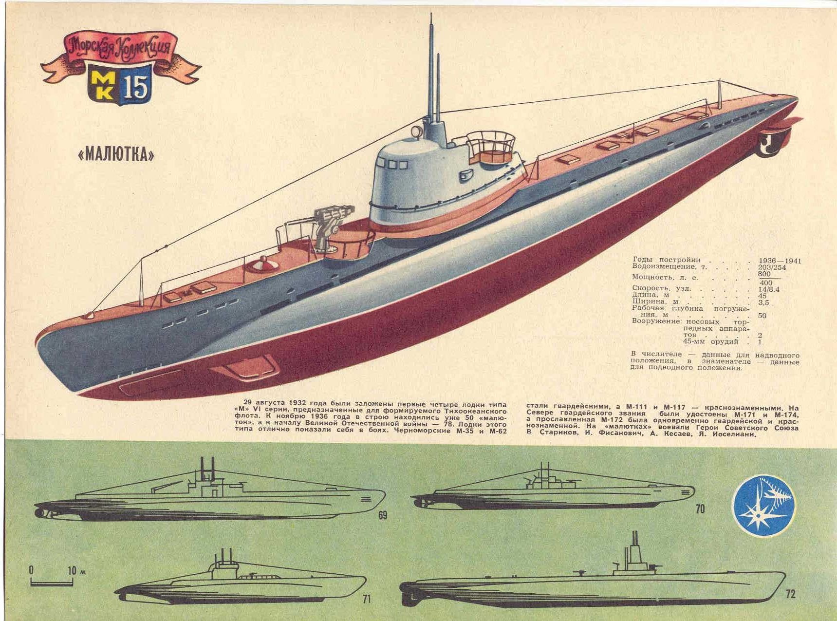 Тип м 19 10. Подводная лодка Малютка 1941-1945. Лодка типа м Малютка чертежи. Подводная лодка Тип м Малютка. Чертежи подлодки типа Малютка.