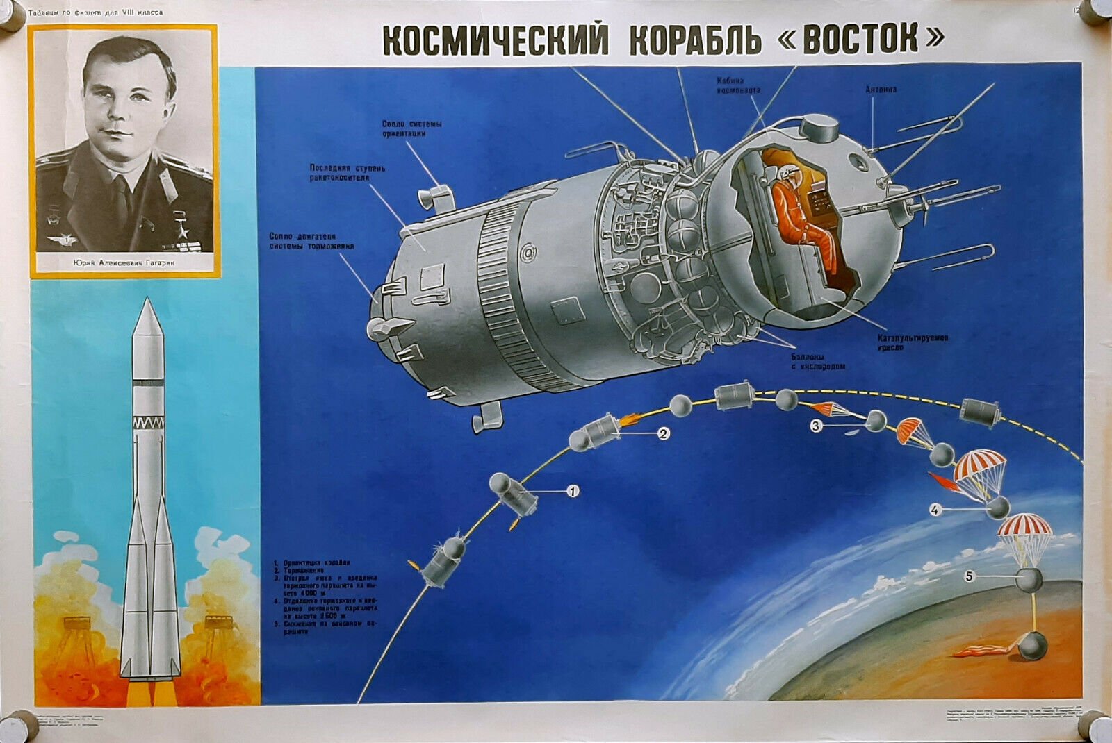 Первый корабль гагарина название. Восток 1 СССР. Восток 1 Гагарин. Восток-1 космический корабль. Космический корабль Восток.