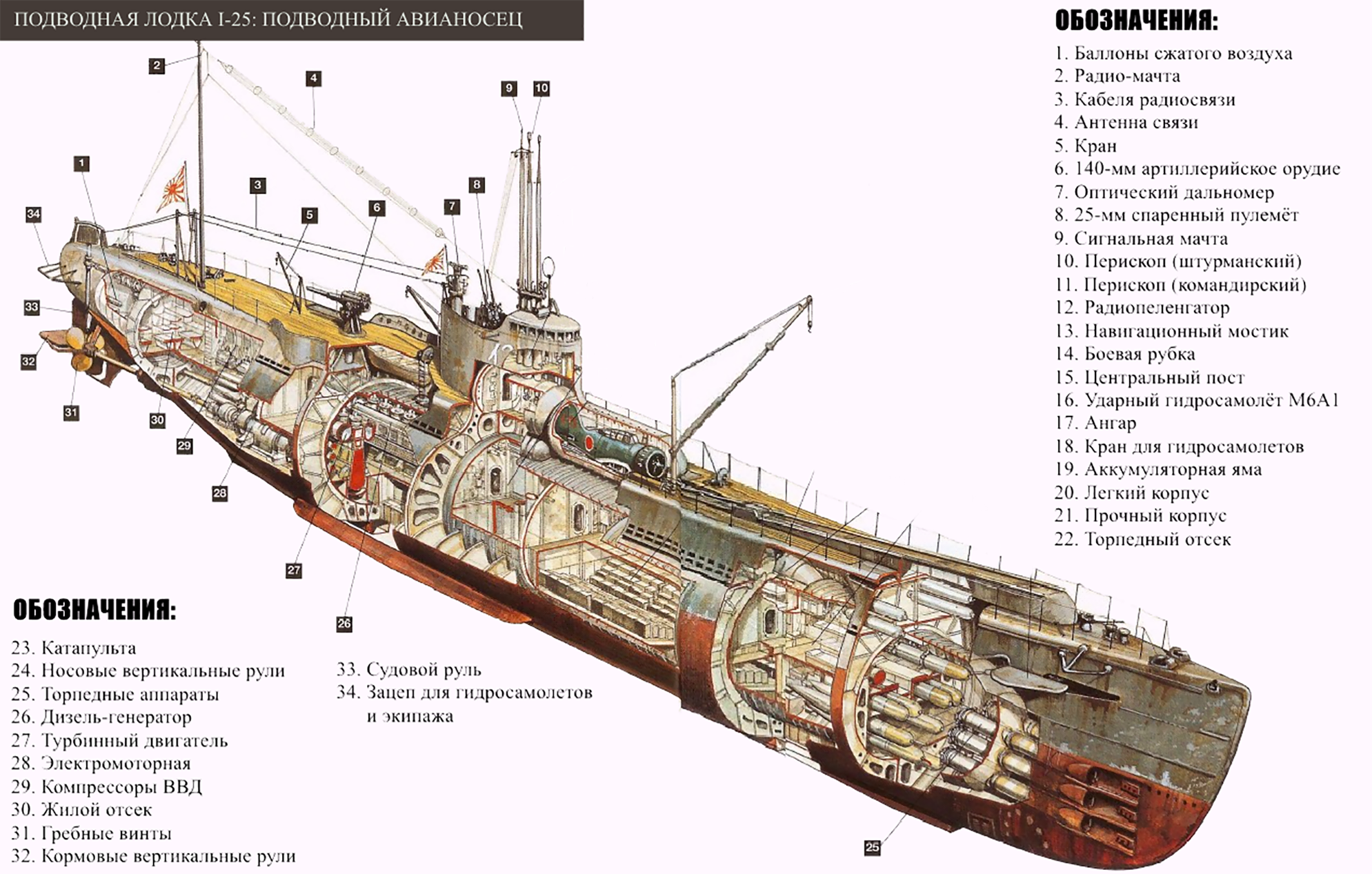 Тип 7 i. I-400 подводная лодка. Лодки i400. I-400 подводный авианосец. Японская подлодка i-400.