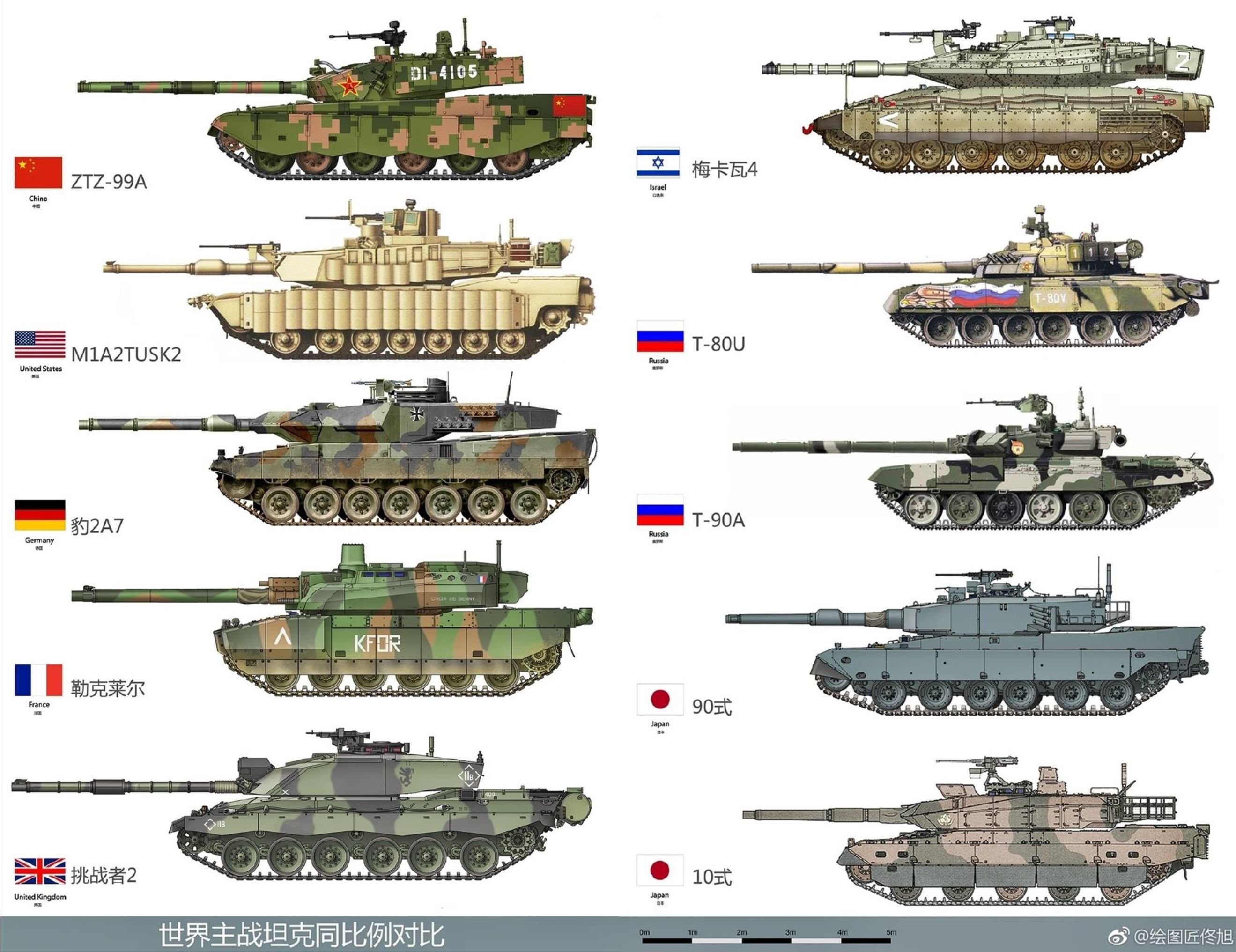 Comparison t. Т72 и т90 габариты. Танк т72 габариты. Сравнение танков Abrams и т90 габариты. Габариты танка Абрамс т 90.
