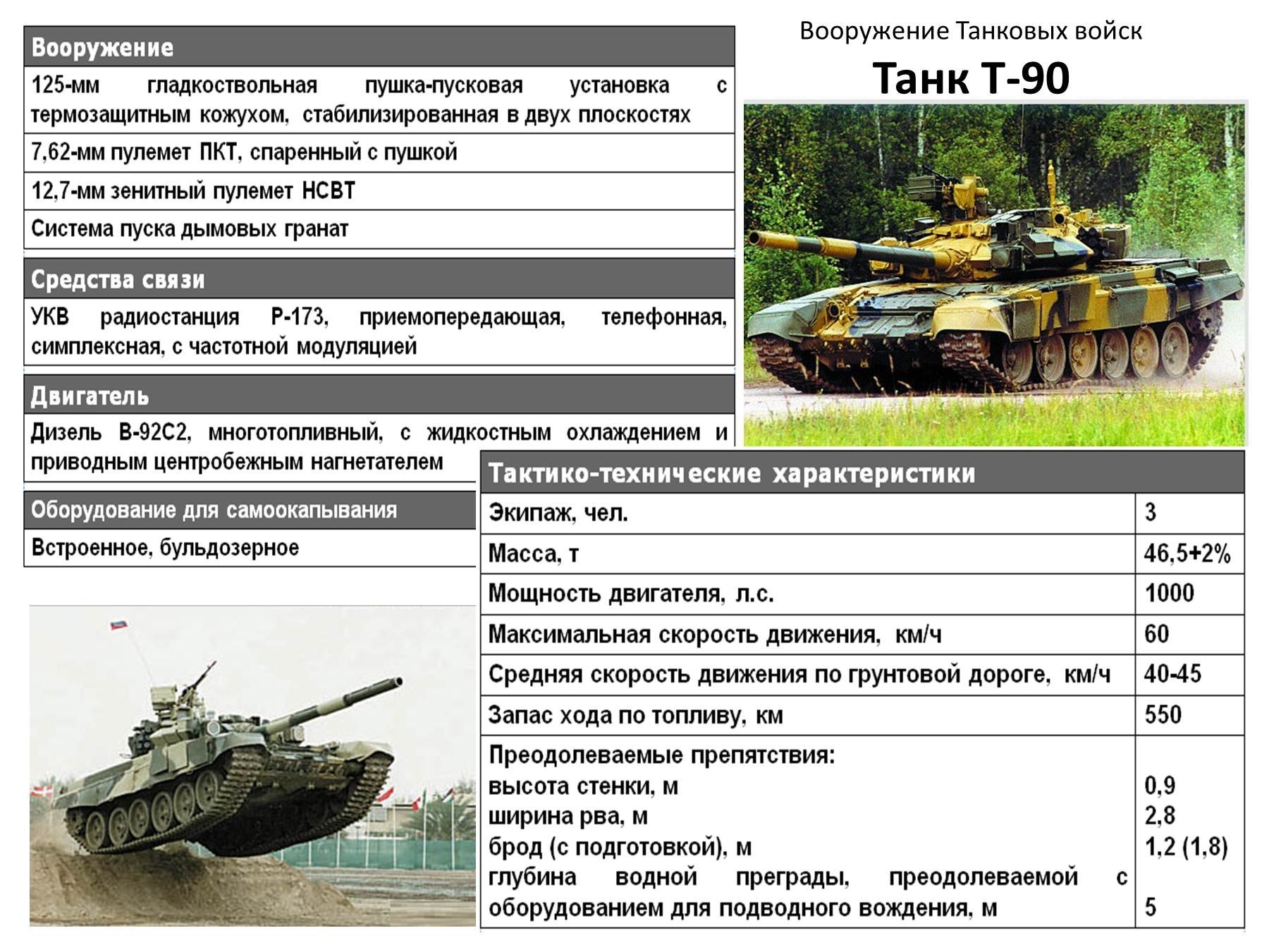Вес танка т 80. Танк т-90 тактико технические характеристики. Технические характеристики танка т 90. ТТХ танка т-90м.