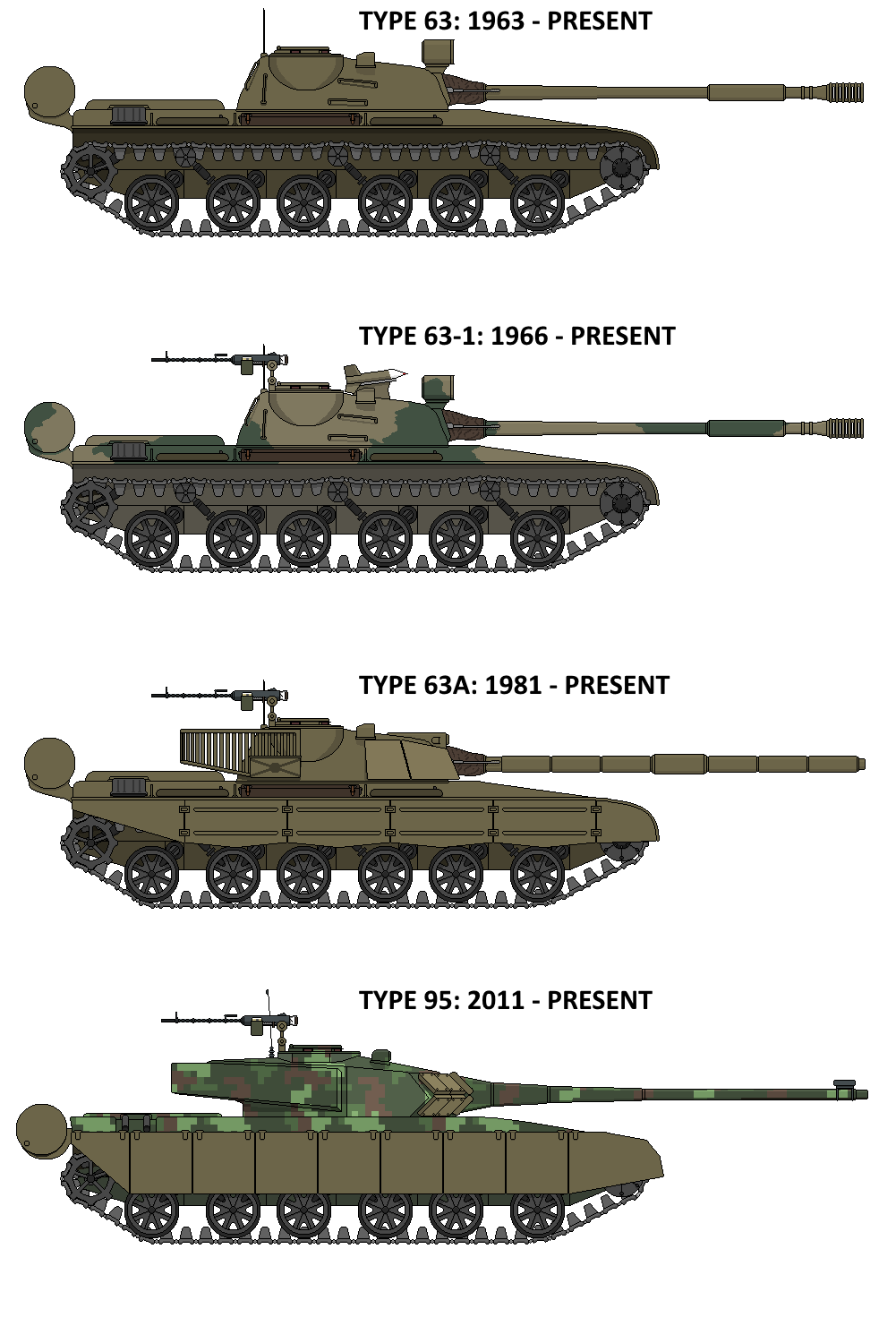 Машина как танк как называется. Тайп 63. Эволюция танков. Название танков. Эволюция русских танков.