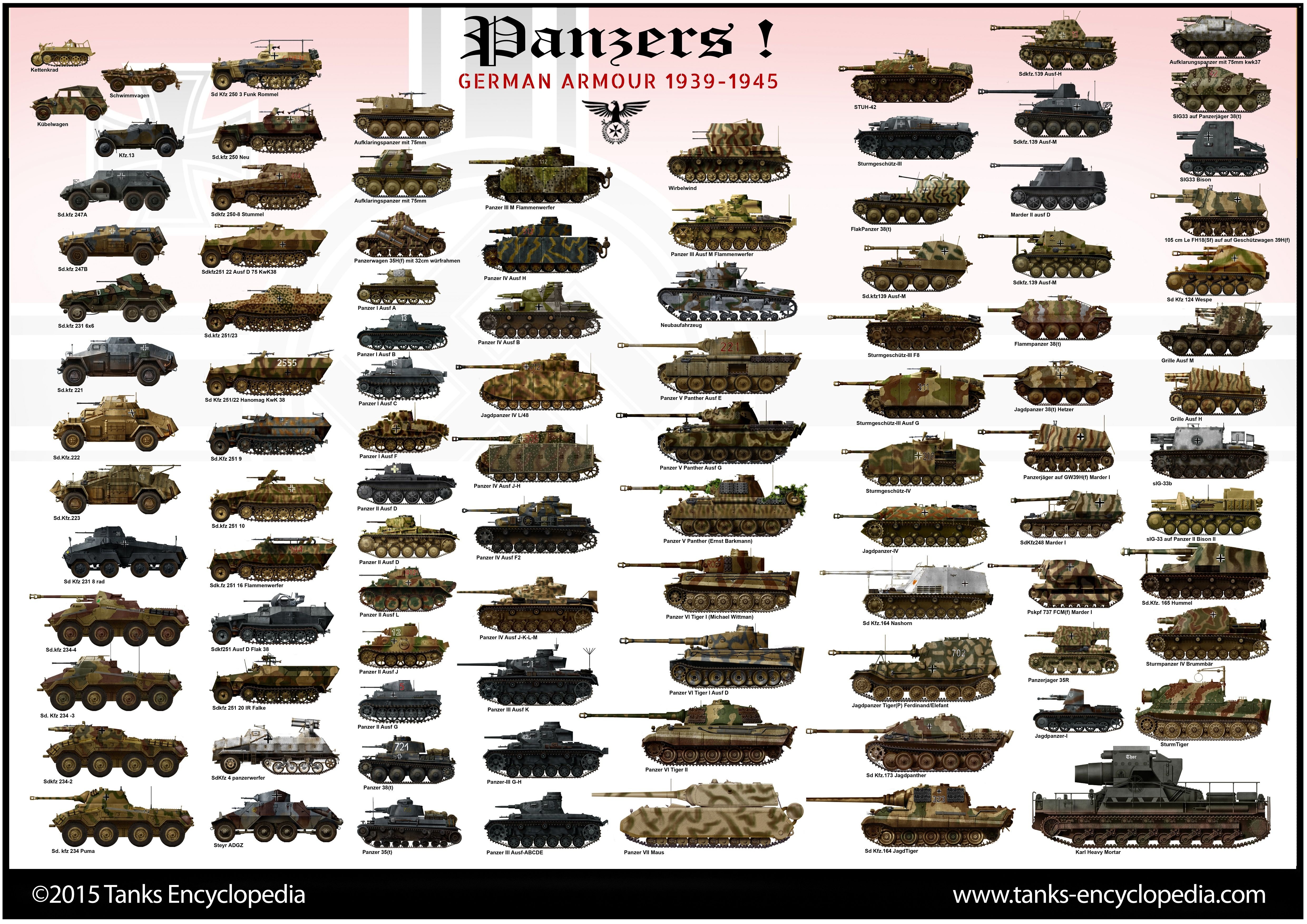 Виды танков фото и название