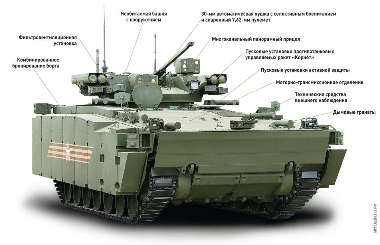 Экологические требования к образцам вооружения и военной техники